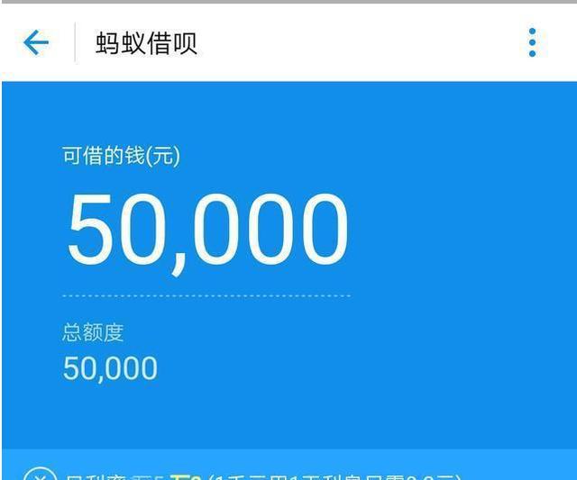 哪些人才能在支付宝借呗等借贷平台上拥有2万