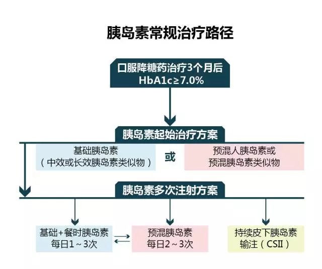 最权威的糖尿病指南,有8点变动值得关注,糖友速看!