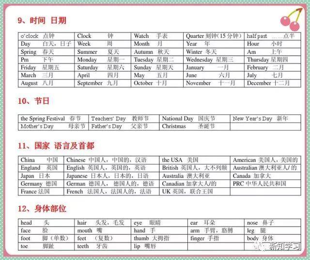 英语单词储存量不够? 小学英语单词速记表来