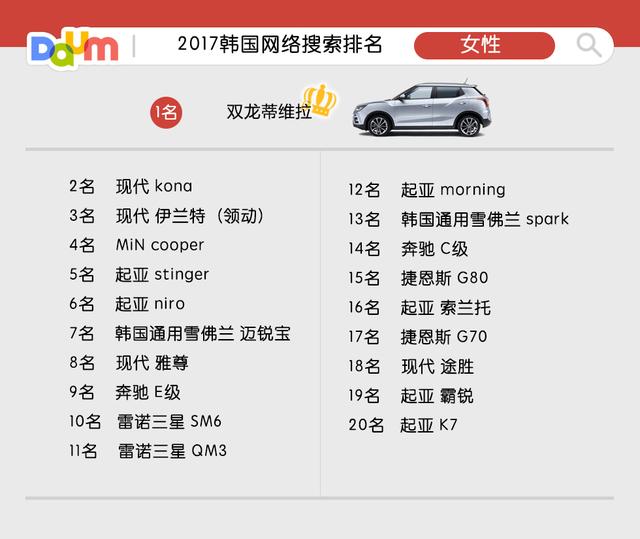 韩国女人爱啥车?