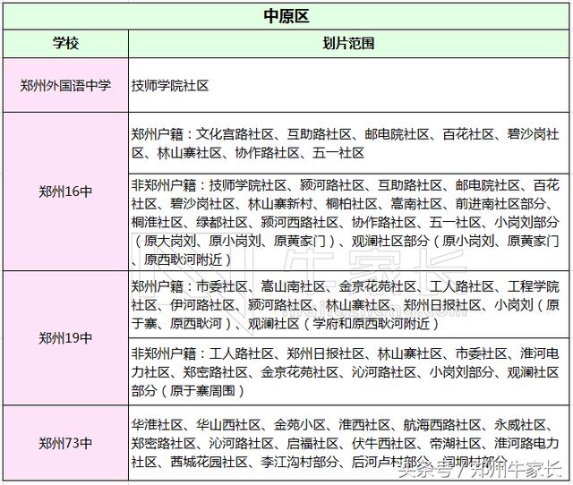 重磅!郑州a重磅学习范围划片初中及重要事项汇为什么初中生公办图片