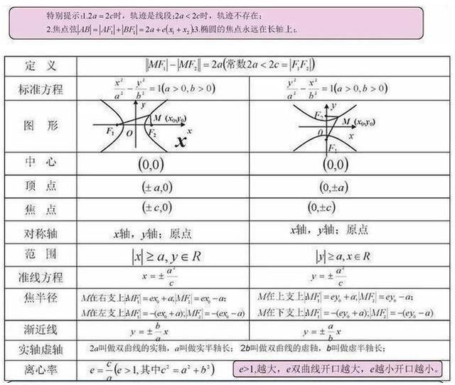 学霸就是不一样! 把高中数学全整理成“一张图”, 1天背完3年考点