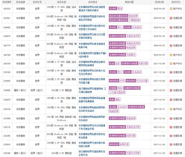 又有19万辆车被召回！细数锐界三宗罪，个个扎心。