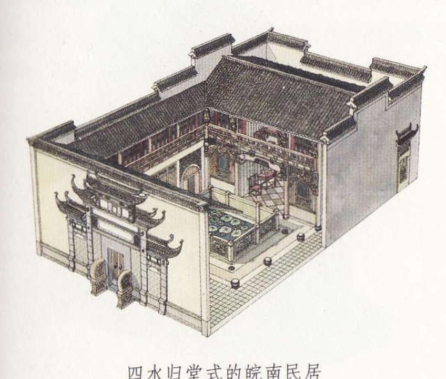 中国各地民居样式图