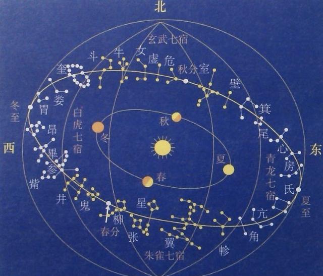 二十八星宿与地支的对应关系十二生肖是这样产生的