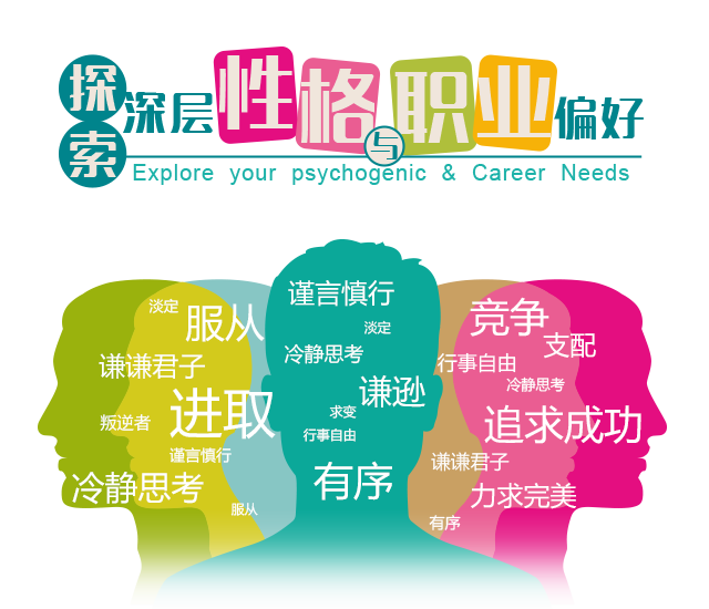 性格职业偏好测试