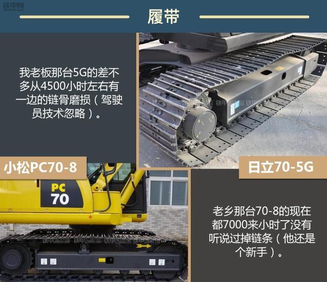 谁是小挖王者?小松PC70-8对比日立70-5G