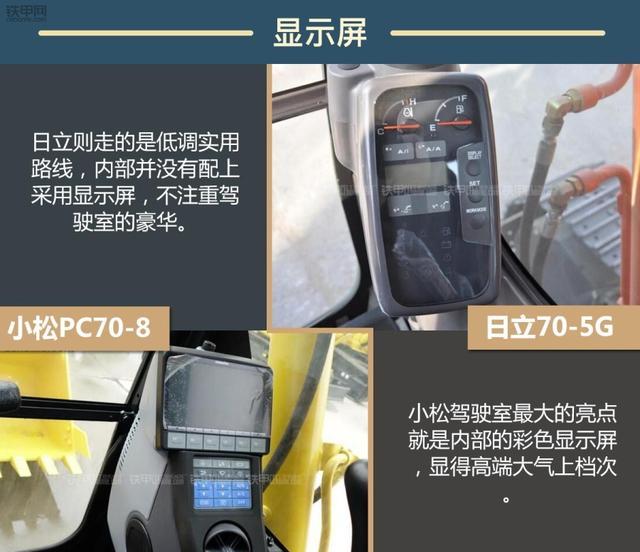 谁是小挖王者?小松PC70-8对比日立70-5G