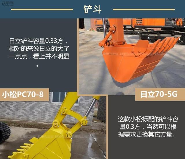 谁是小挖王者?小松PC70-8对比日立70-5G