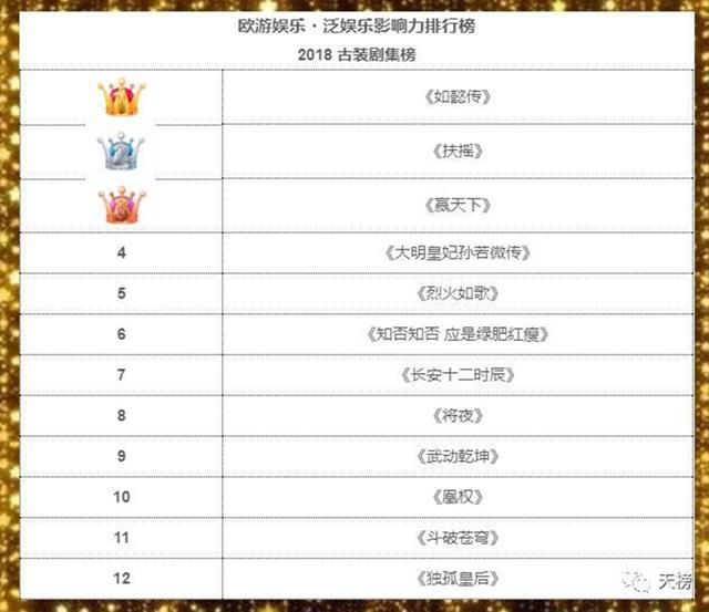 盘点2018年最好看的古装剧,杨幂领衔《扶摇》