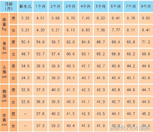 孩子偏瘦,食量小怎么办?孩子超重,饭量大怎么办?