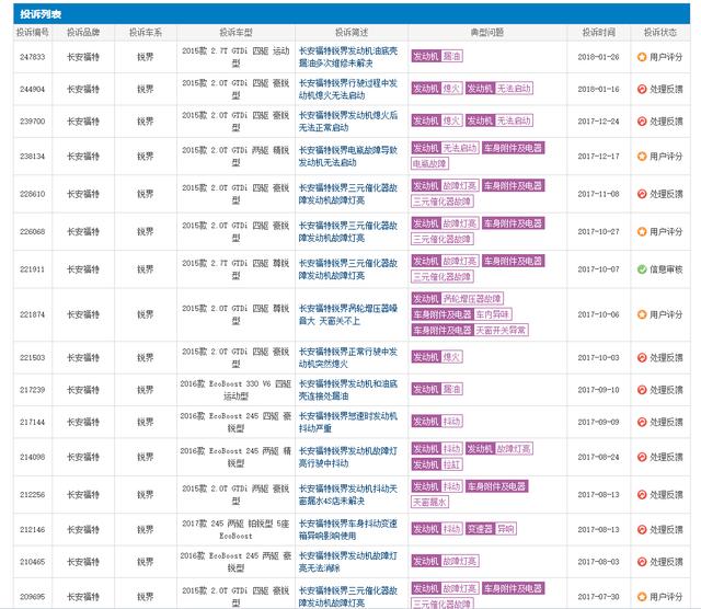 又有19万辆车被召回！细数锐界三宗罪，个个扎心。