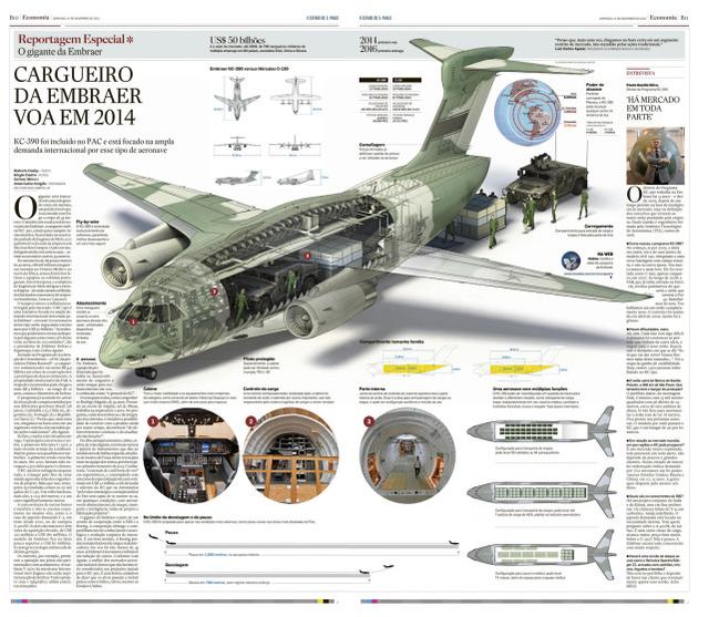 想不到巴西航空工业竟然如此牛?造运输机想从