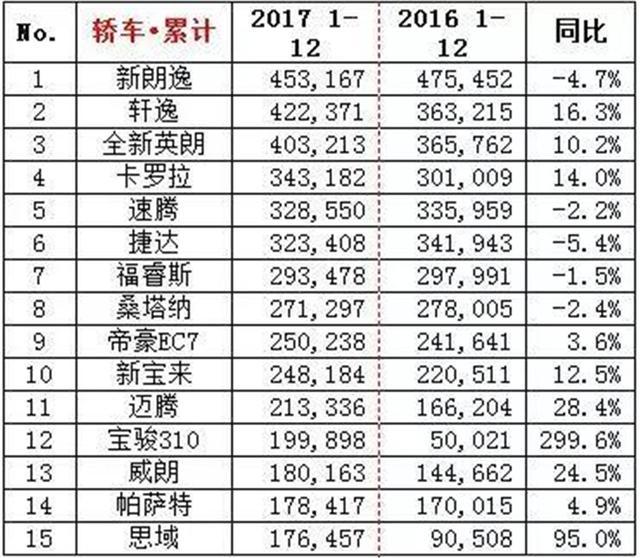 全新大众速腾就是不一样!