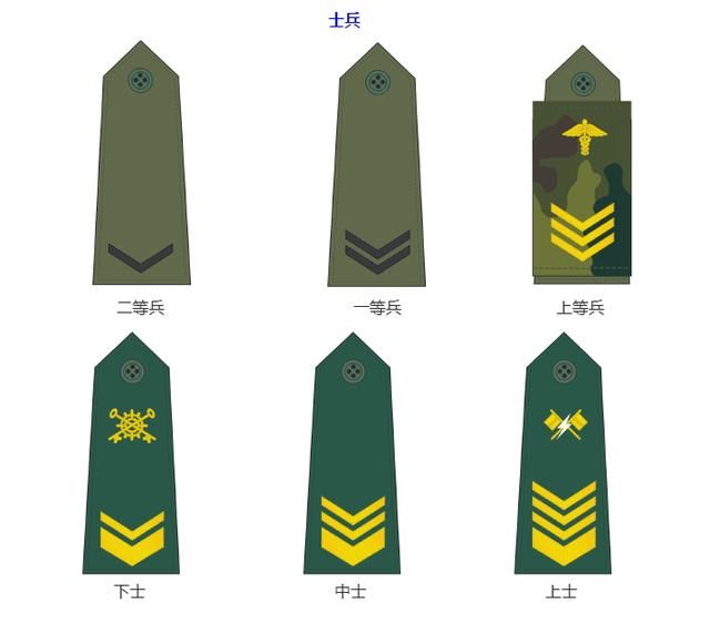 警察的警衔与军人的军衔之间有关系吗？小编为您详细解答~