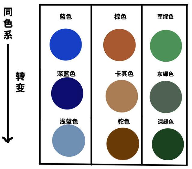 如何穿好工装风格的衣服