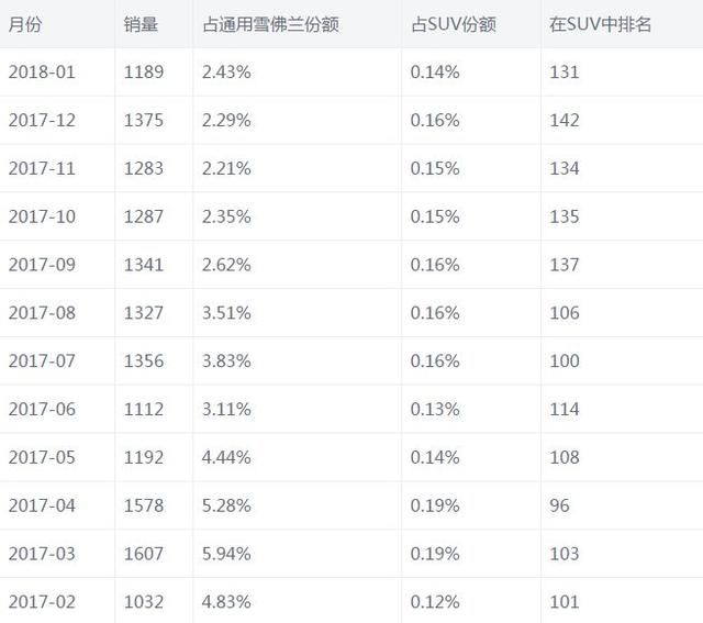 这台SUV要凉,月销一千台,投诉竟然这么高315晚会为他敞开大门