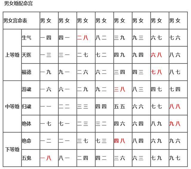 属相婚配表,看看你是上等婚姻还是下等婚姻