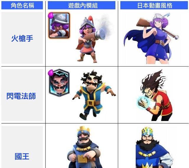 《部落冲突:皇室战争》萌化?「动画风格」角色设定出炉