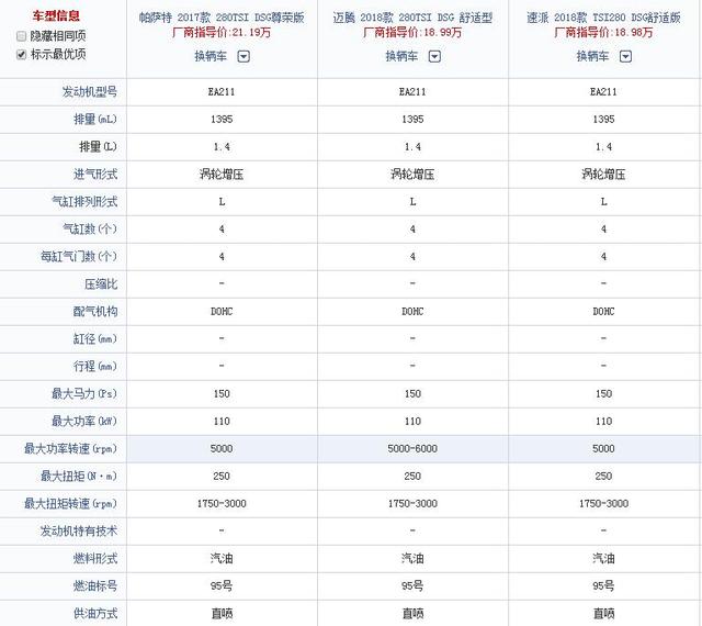 看看帕萨特、迈腾、速派，1.4T行不行？