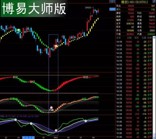 财神指标现货黄金白银外汇喊单黄金交易软件波
