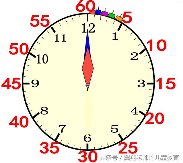 二年级数学重难点之一《时间》,如果不懂,看完