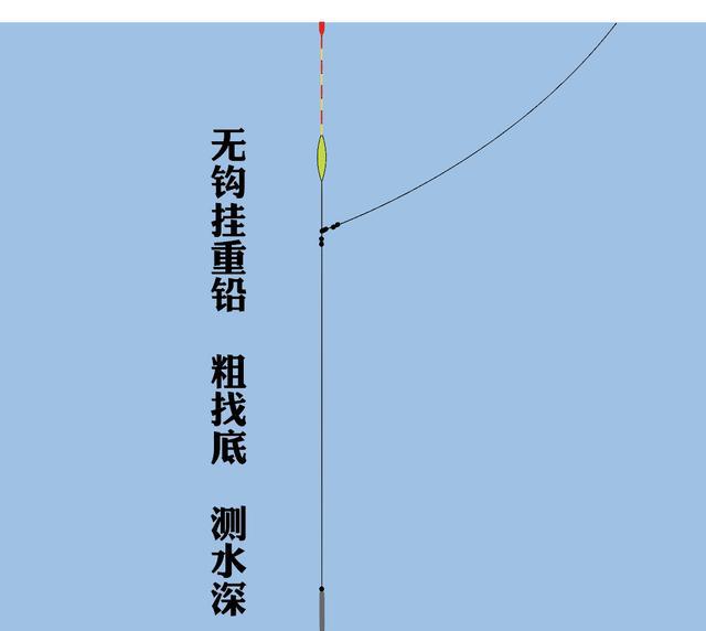 教你几步轻松搞定,老手也可以按此精炼调漂步骤