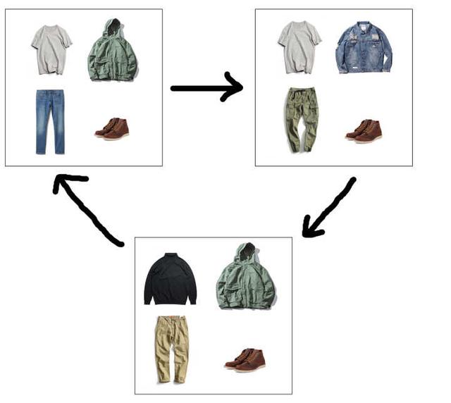 如何穿好工装风格的衣服