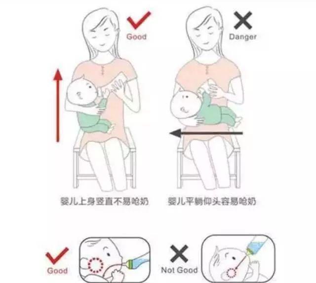 3,注意正确的喂奶姿势:不要让宝宝平卧吃奶