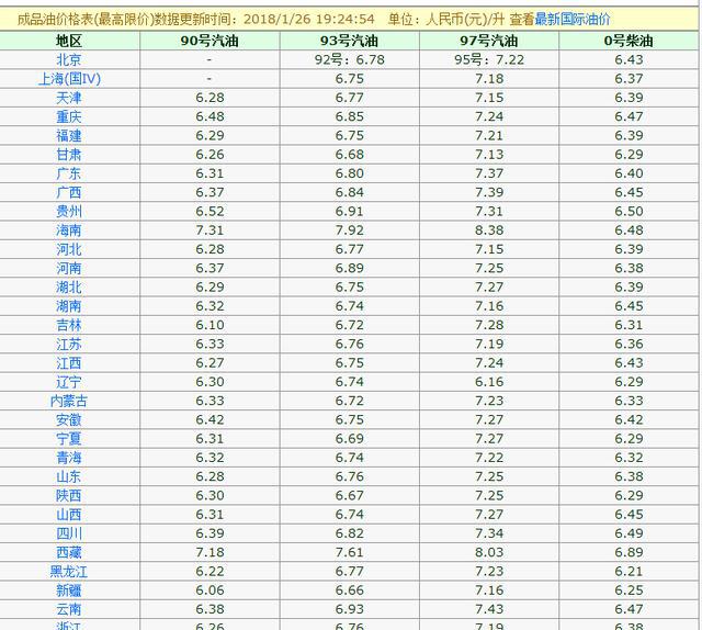 “油价“有新的文章更新，请注意查收