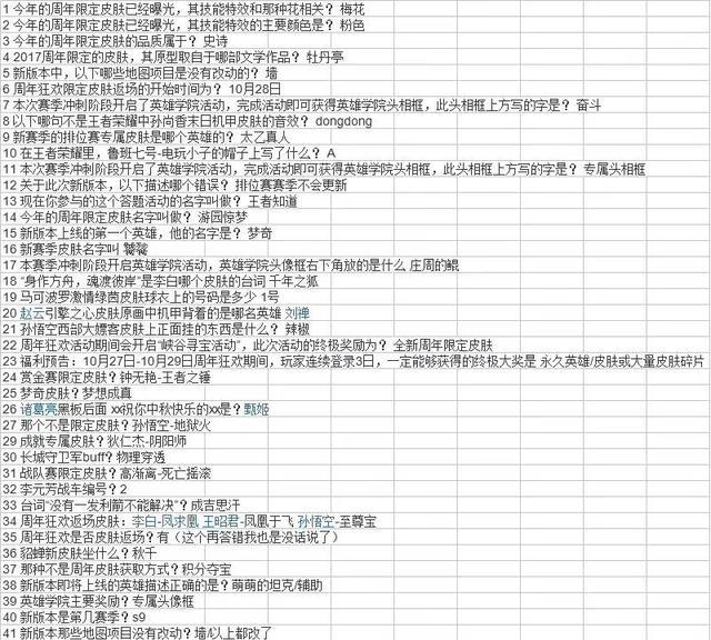 王者荣耀：答题总是错？一张图告诉你全部答案，快保存图片吧！