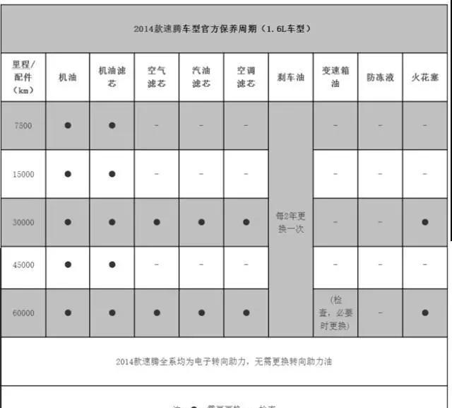 有必要非得去4S店保养车子吗