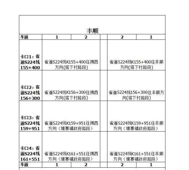 不注意就扣了12分,经常走埔寨这条路的注意了!