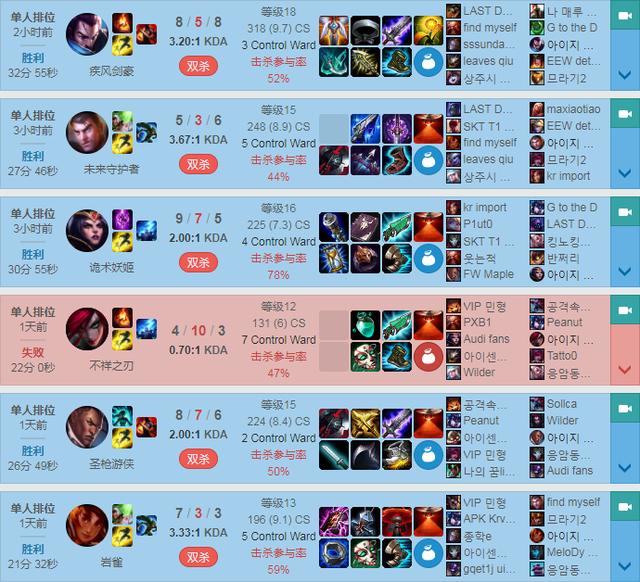 LOL：韩服最新排名,你绝对不知道的秘密