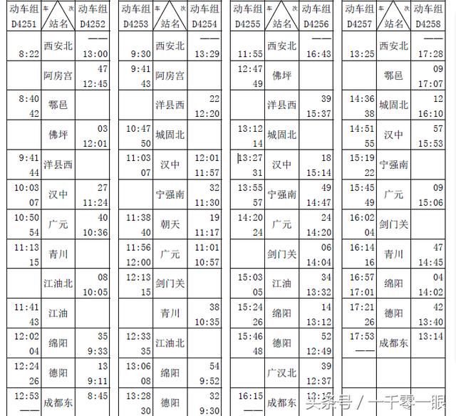 西成高铁12月6日开通,列车时刻表曝光,全程二
