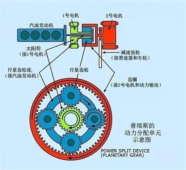 【讲堂】转矩转速,双管齐下,THS究竟是怎么做到的