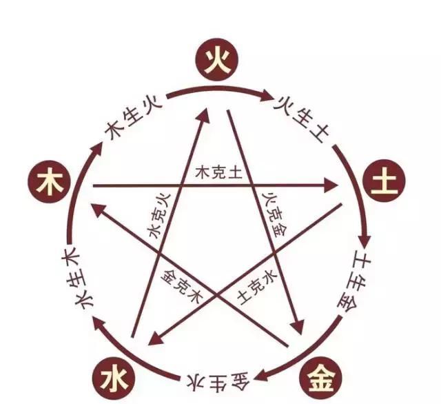 整天吵打哭连连 原来二命都有害,半世婚姻守寡缘 男金女水 水金夫妻坐