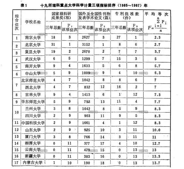 南京大学排名_南京邮电大学排名