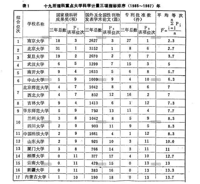 湘潭大学排名_湘潭大学