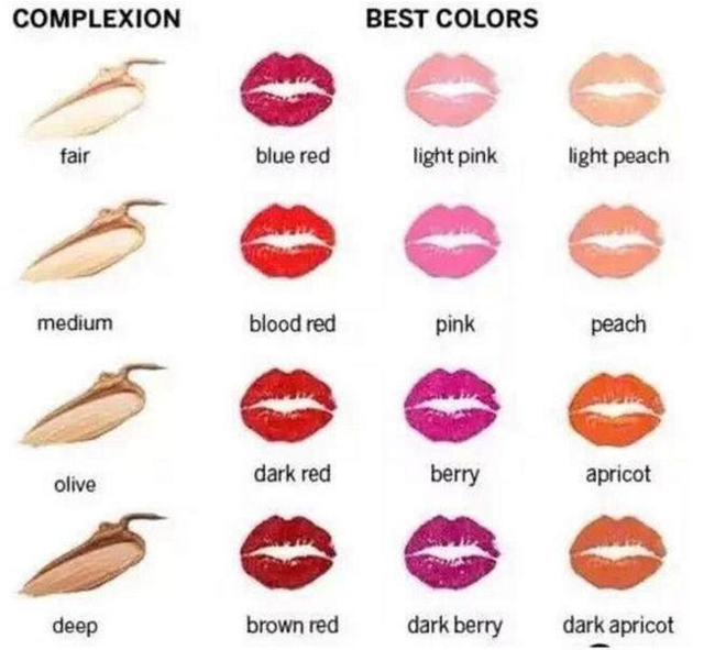 涂口红时,一定要避开这5大雷区,不然会很丑,大