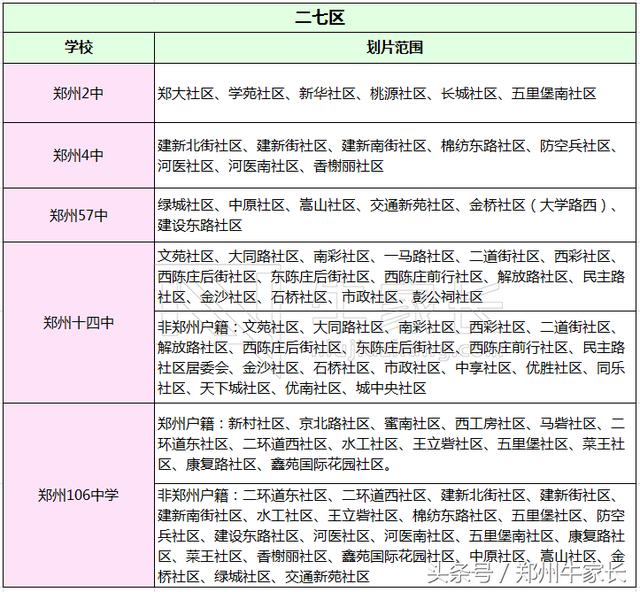 初中!郑州a初中v初中事项划片范围及重要重磅汇划片昌邑初中图片