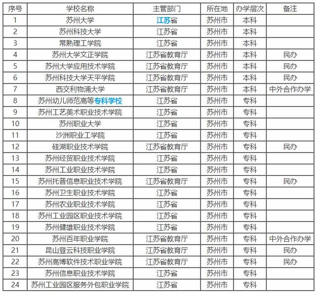 中国地级市大学数量最多的六座城市,保定