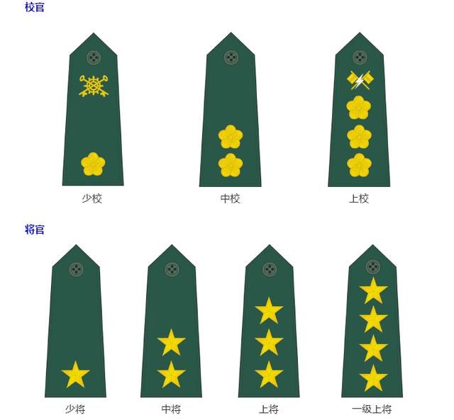警察的警衔与军人的军衔之间有关系吗？小编为您详细解答~