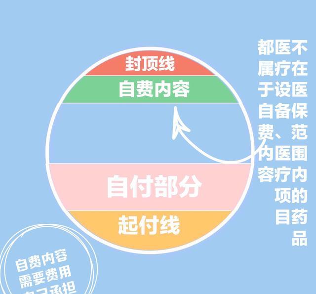 三分钟,帮你解开医保报销的秘密!