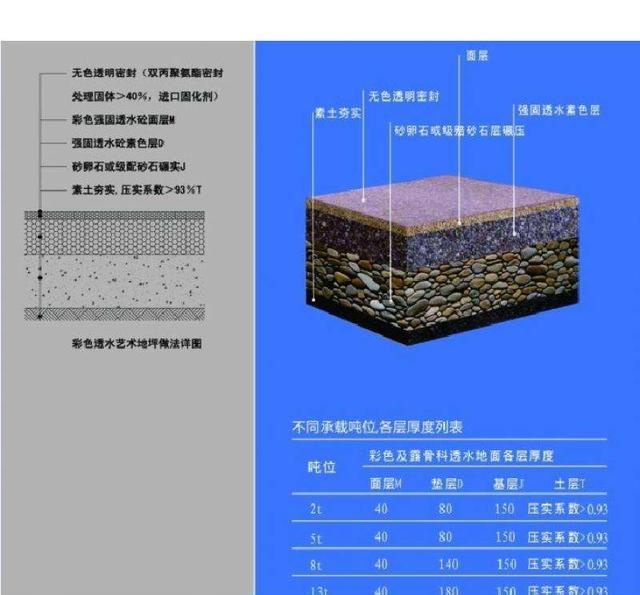 混凝土知识大全，留着备用！