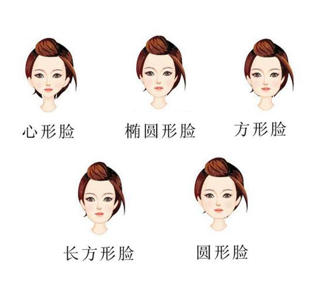 按脸型图解修容小技巧,3分钟告别大脸哦