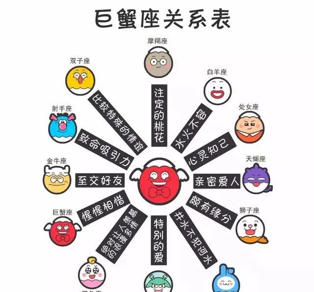 十二星座的人际关系表来看看你们的关系如何