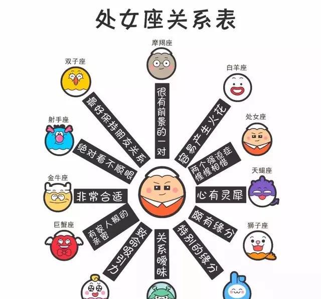 十二星座的人际关系表来看看你们的关系如何