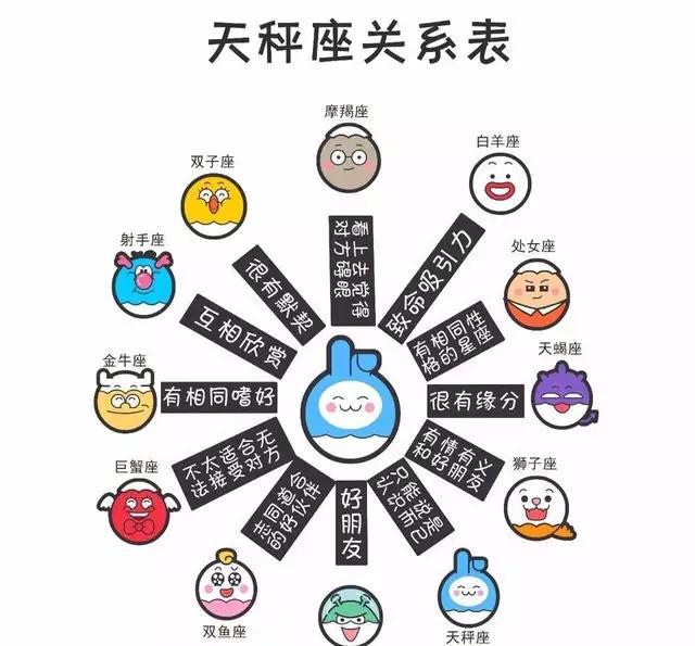 十二星座的人际关系表来看看你们的关系如何