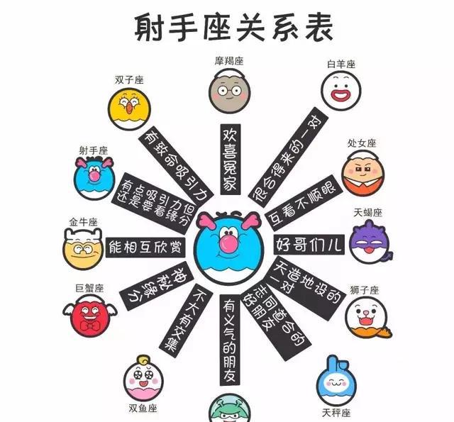 十二星座的人际关系表来看看你们的关系如何